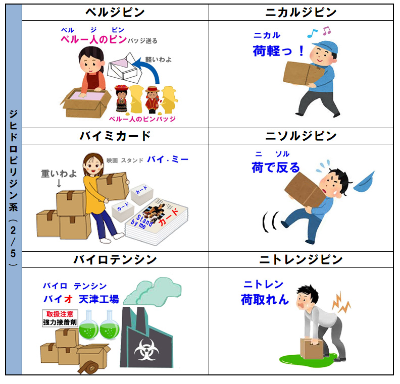 Ca拮抗薬 アムロジン アテレック ペルジピン等の楽しい覚え方 絵とゴロで楽しく覚えるクスリの名前