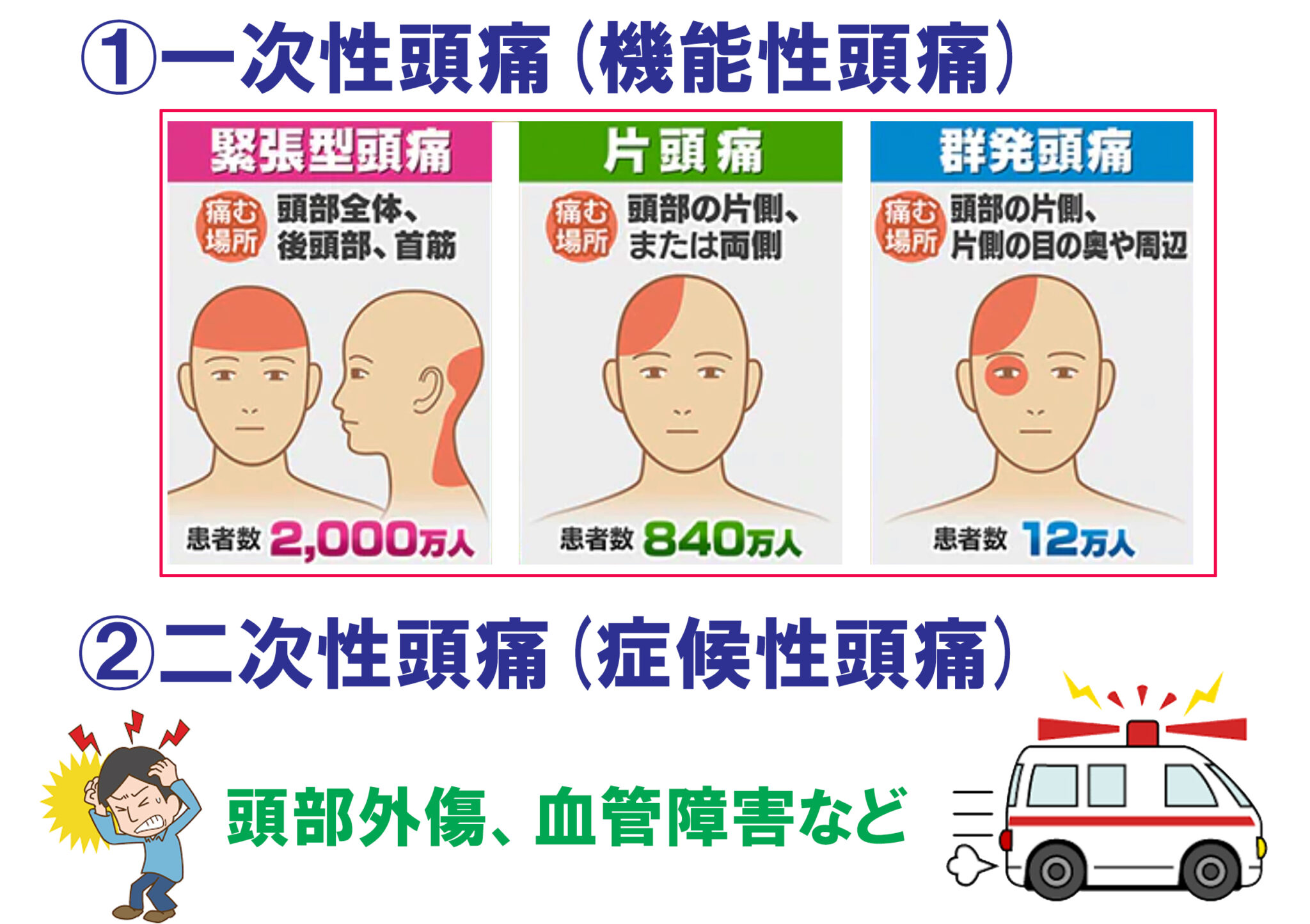熱による頭痛の原因